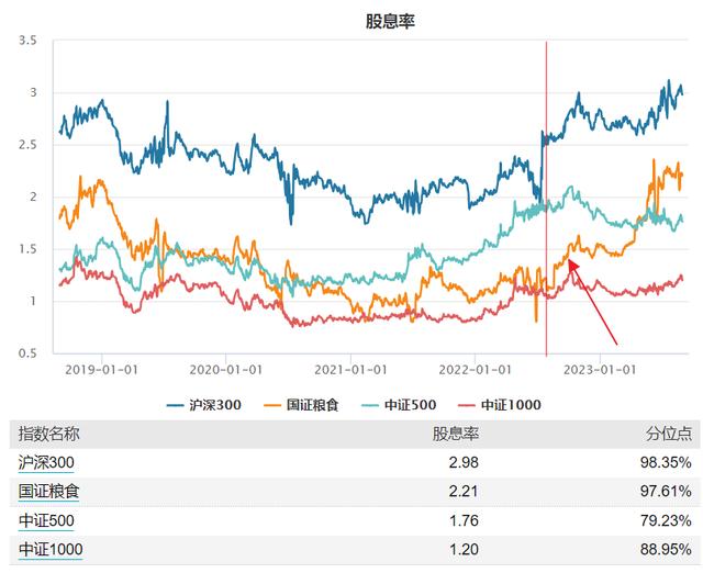 最新国有粮食企业排名榜(最新国有粮食企业排名榜表)