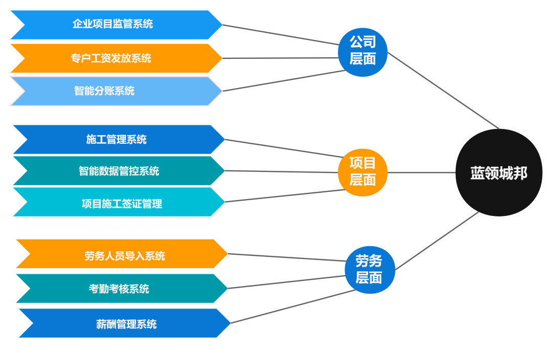 粮食企业项目管理人员工资(粮食企业项目管理人员工资多少)