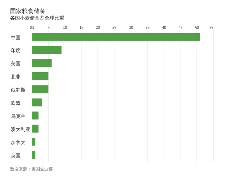 美国粮食企业领先中国什么(美国粮食企业领先中国什么企业)