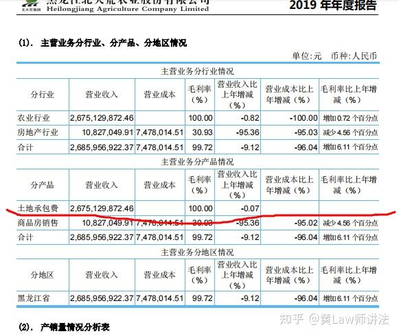 粮食企业可转债(可转债的发行企业)