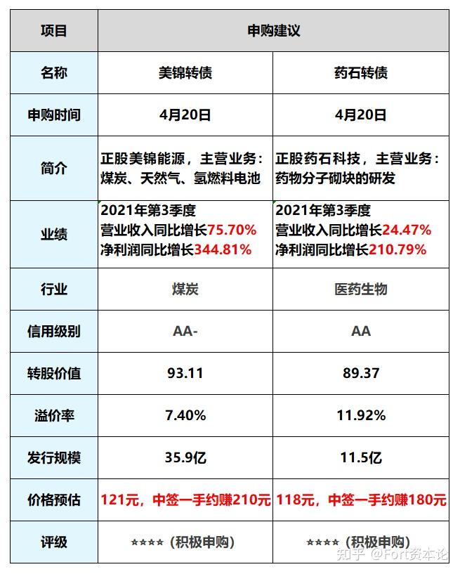 粮食企业可转债(可转债的发行企业)