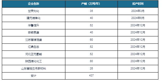 刘化黄河复合肥怎么样的简单介绍