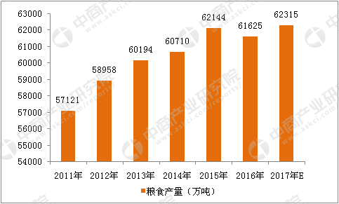 中国出口粮食企业(中国出口粮食企业排名)