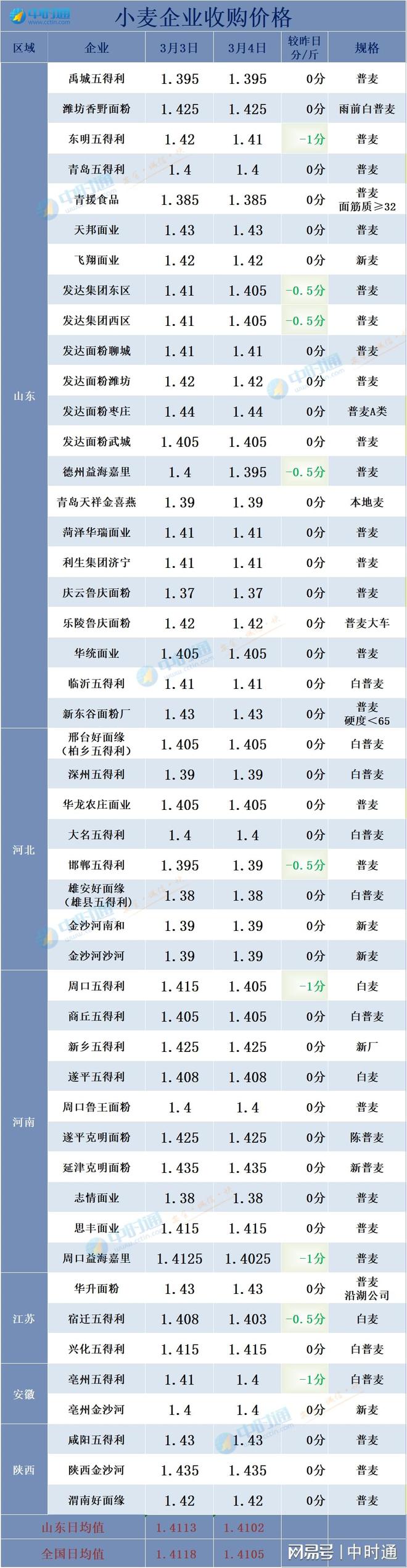 中国上市的大的粮食企业(中国的粮食企业上市公司龙头)