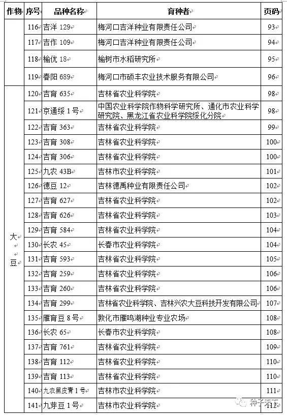 吉东水稻(吉林水稻主产区)