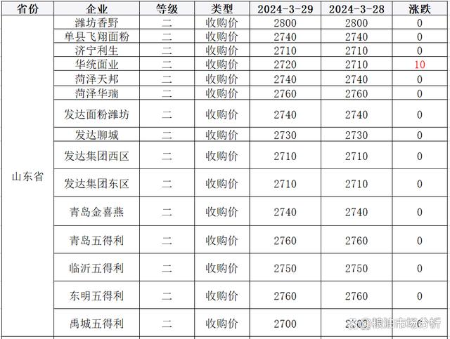 今天东北水稻价格(今年东北水稻的价格是多少)