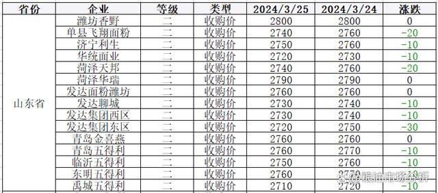 今天东北水稻价格(今年东北水稻的价格是多少)