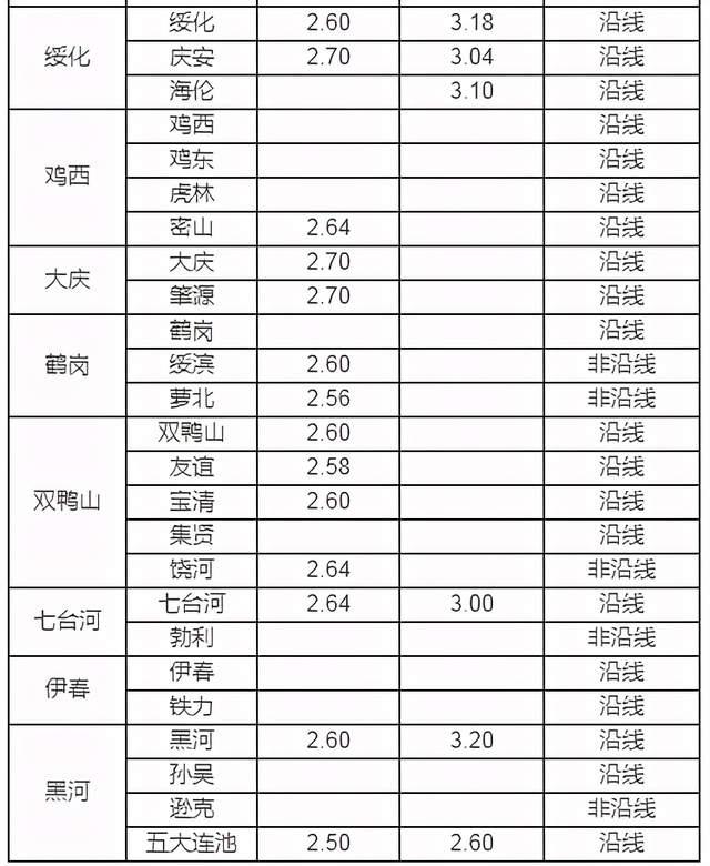 东北粮食企业排行(东北粮食企业排行榜前十名)