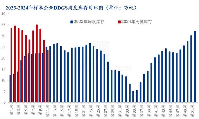 粮食企业存货价格(粮食企业存货价格管理办法)