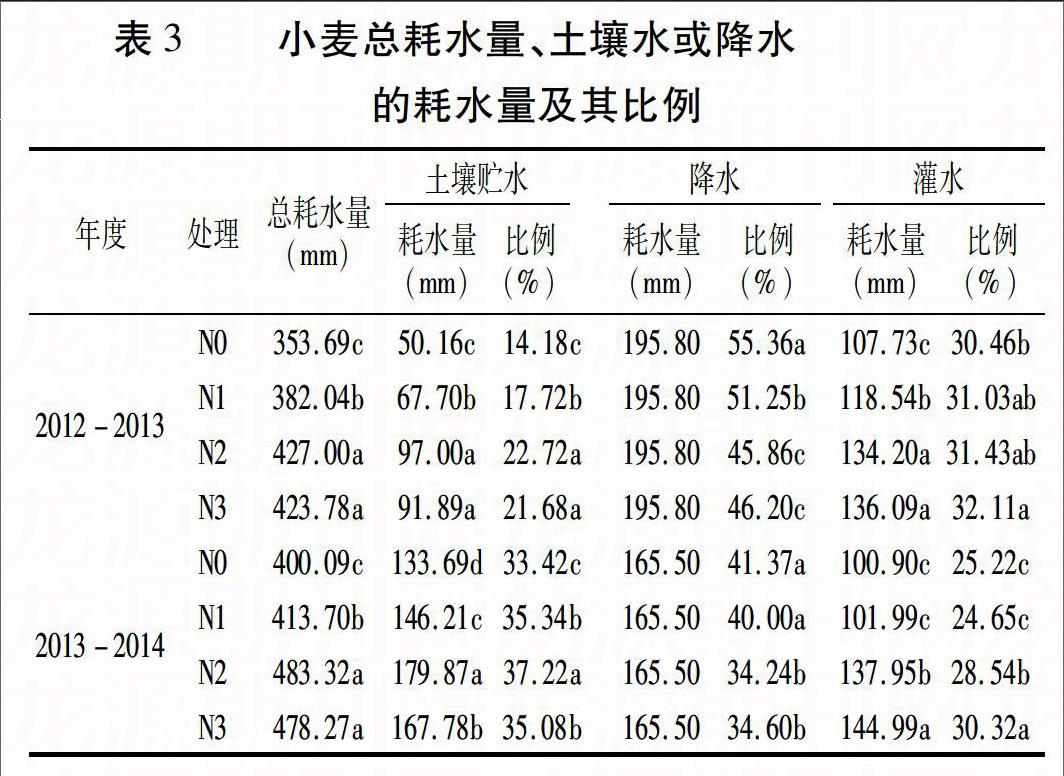 小麦和水稻的成品率(小麦和水稻的成品率一样吗)