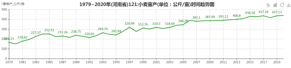 小麦和水稻的成品率(小麦和水稻的成品率一样吗)