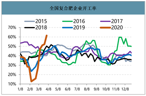 2016全国复合肥销量(2016年复合肥十大名牌)