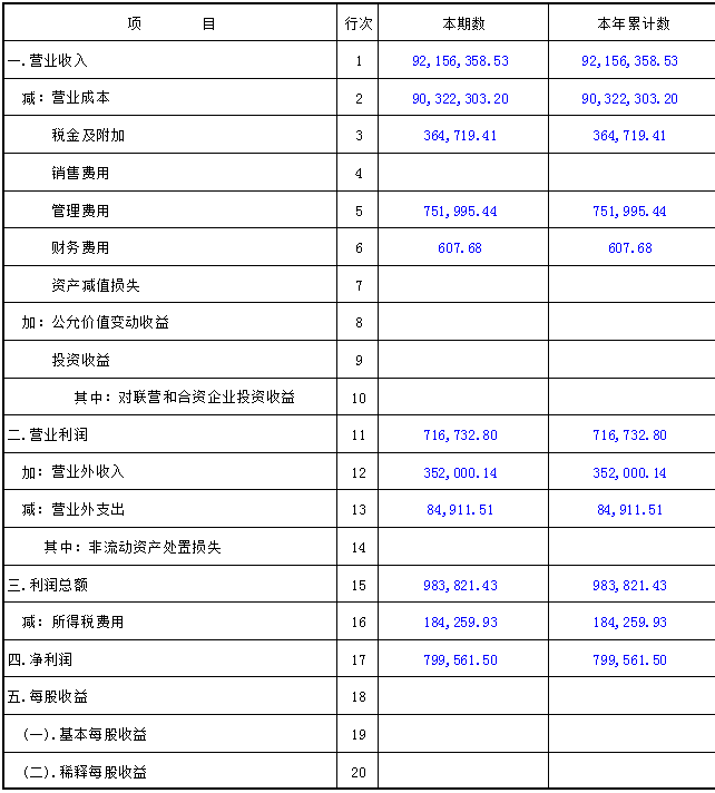 粮食企业一年经营测算(粮食企业一年经营测算利润)