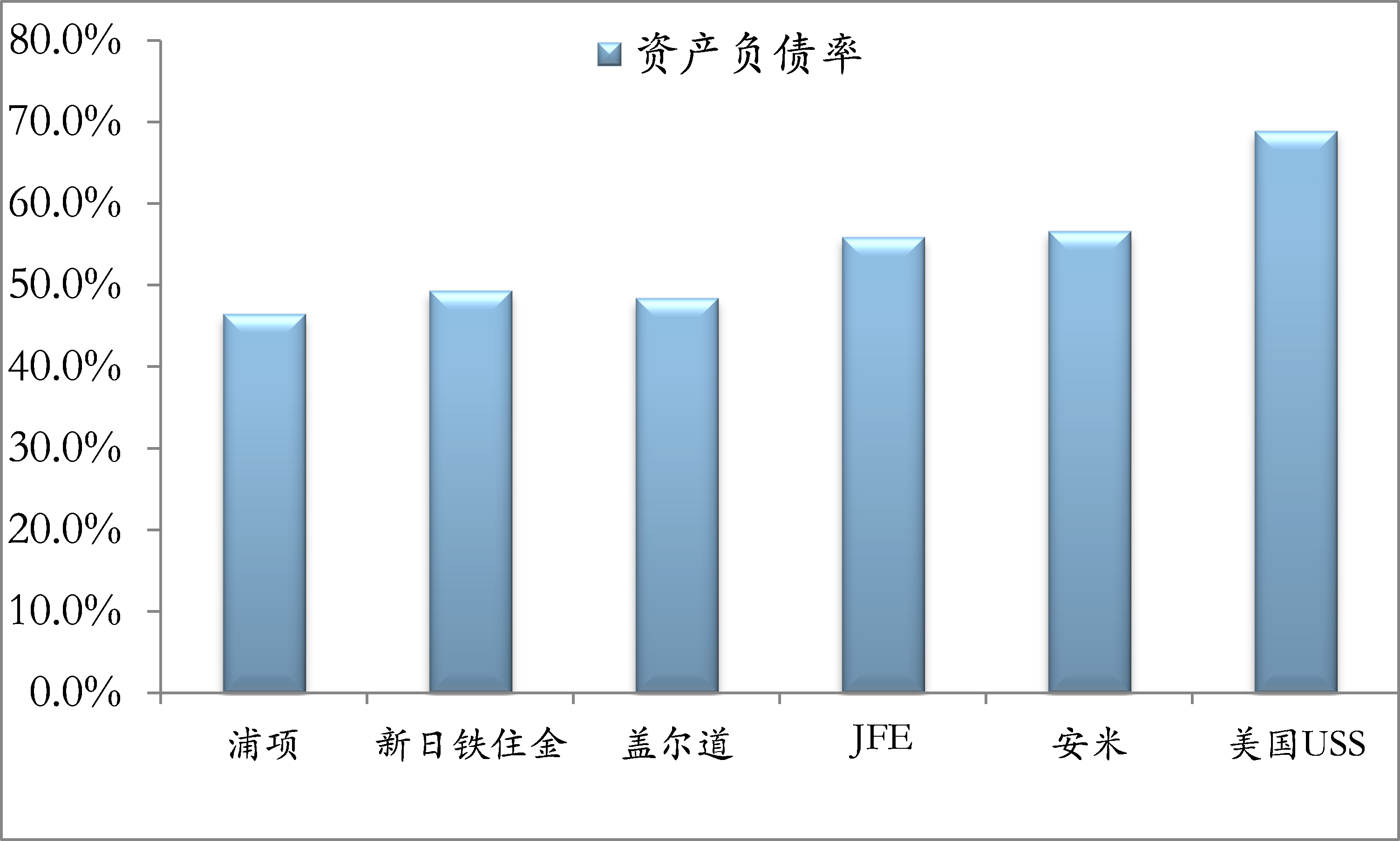 粮食企业的资产负债率(粮食企业资产负债率均值)