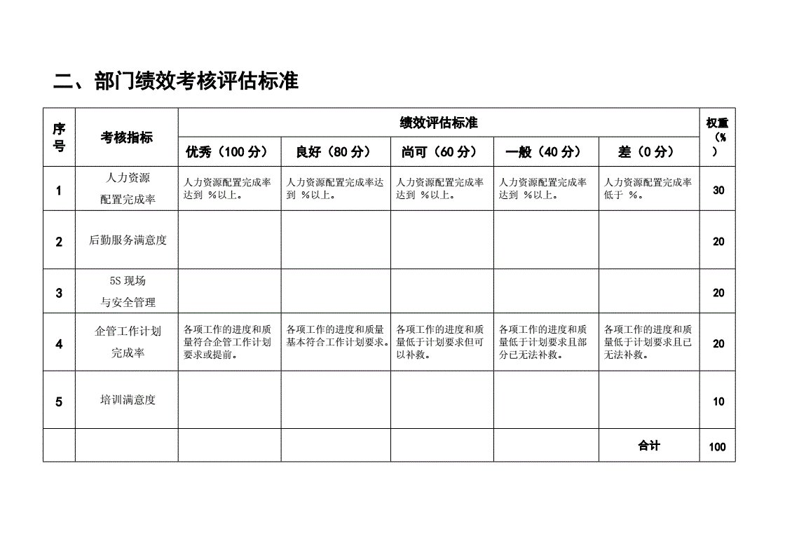 粮食企业安全考核办法(粮食安全责任考核情况汇报)