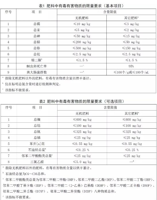 复合肥国家标准内容(复合肥国标15063文件)