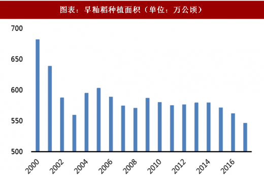 我国去年水稻产量(我国水稻年产量统计)