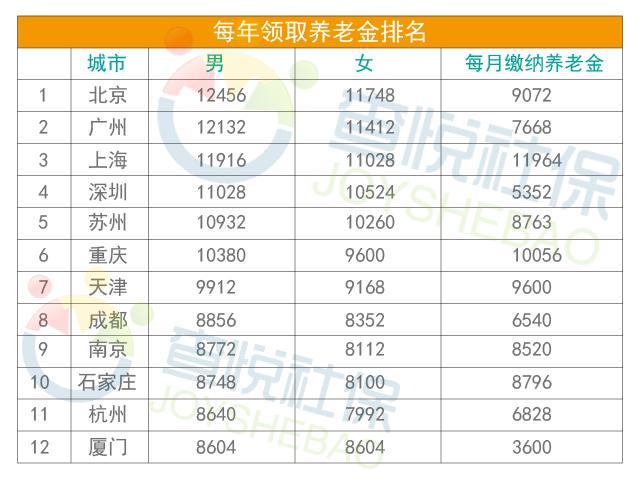 沛县粮食企业退休工资多少钱(沛县粮食企业退休工资多少钱一个月)