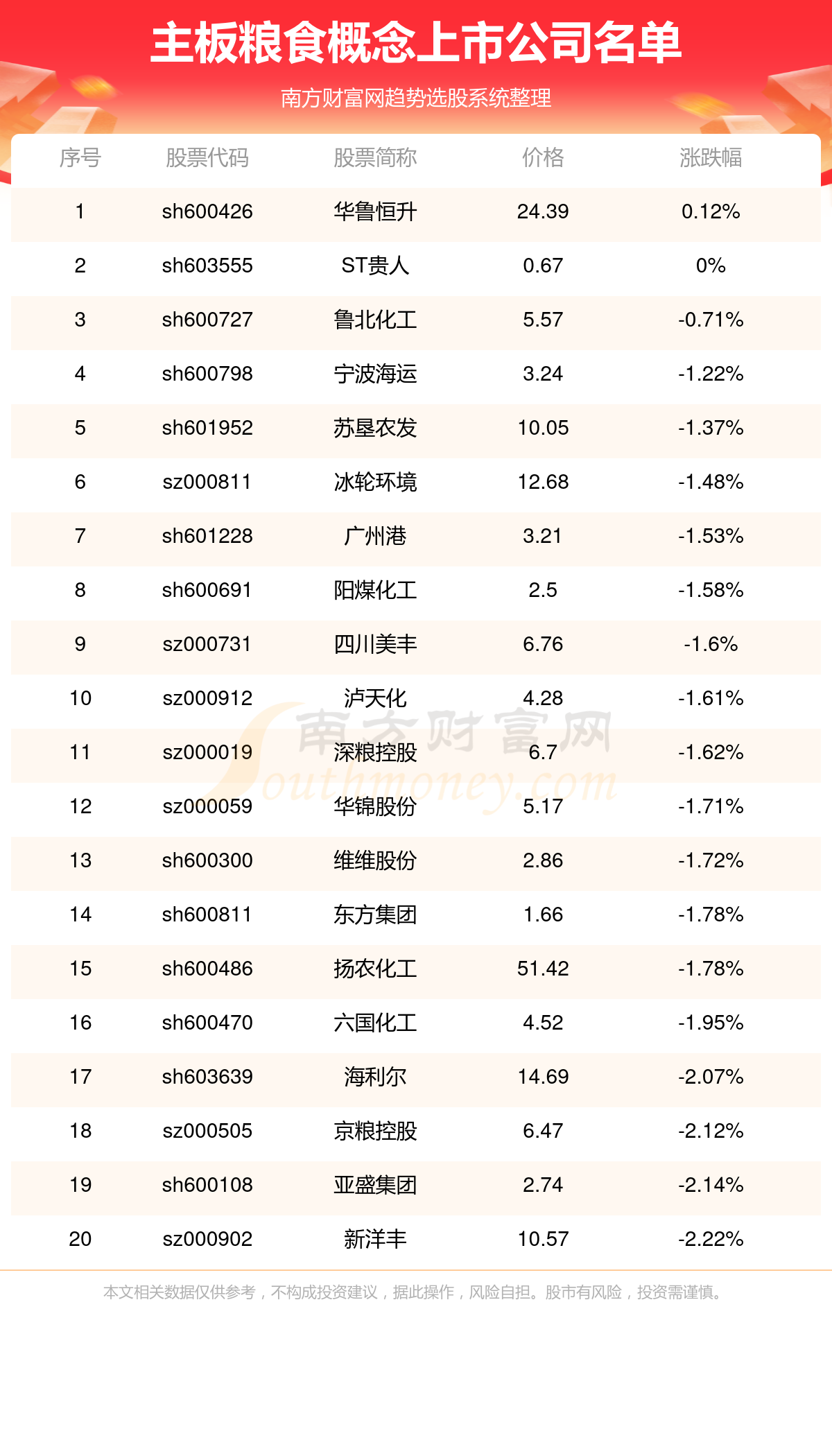 湖南收购粮食企业名录查询(2020年湖南粮食收购政策)