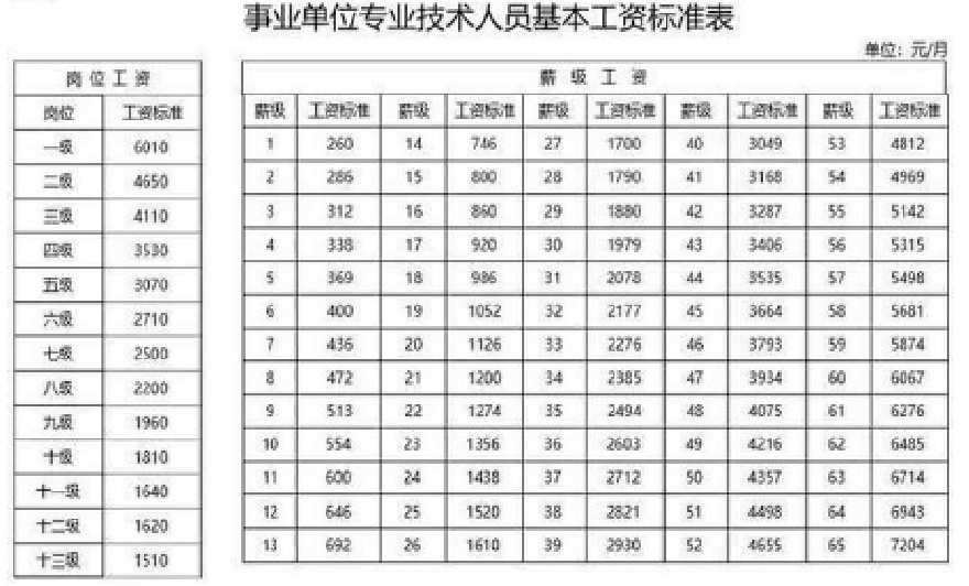 国有粮食企业工资构成标准(国有粮食企业工资构成标准是多少)