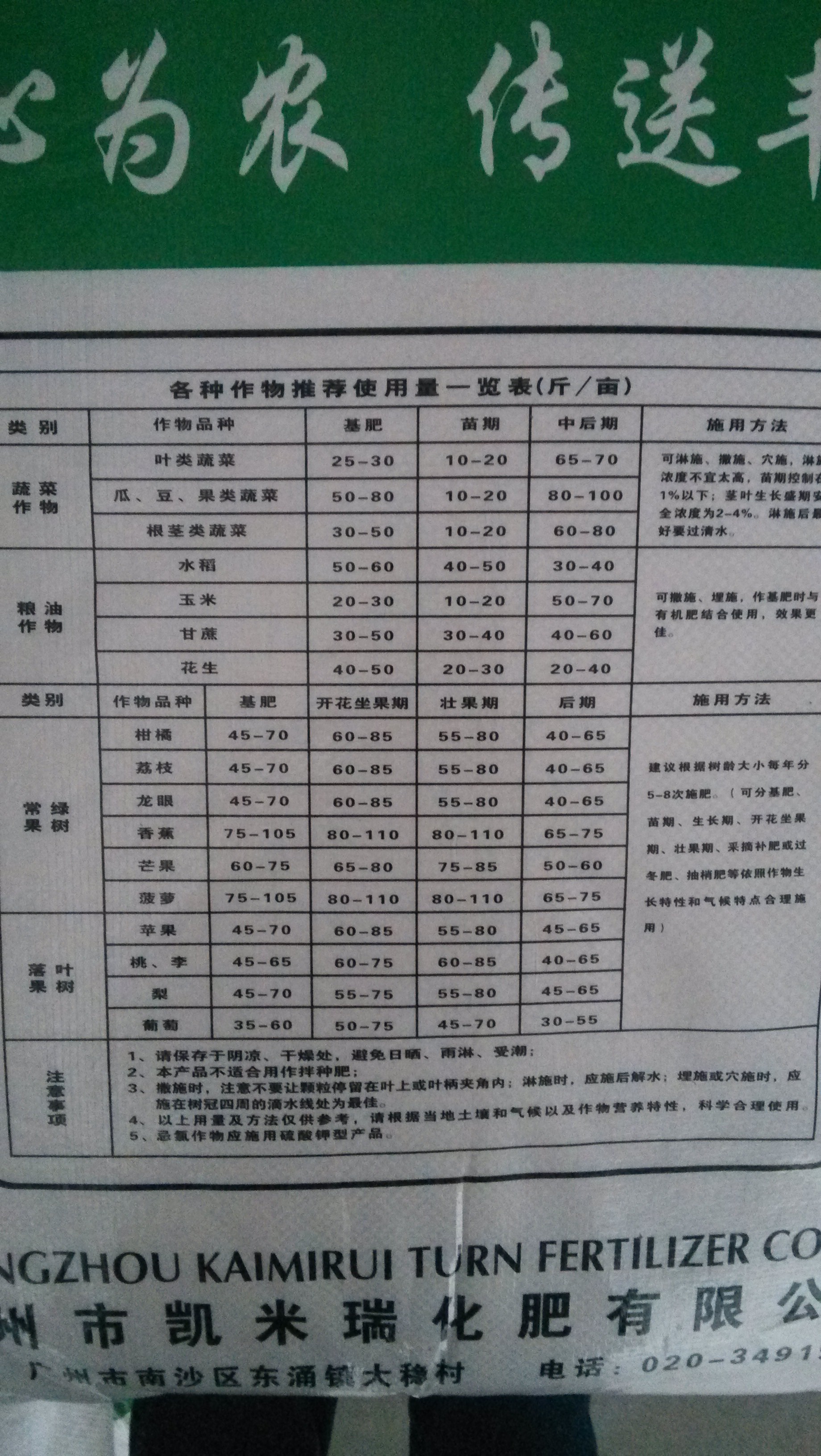 翔农复合肥价格表(翔农复合肥价格表及图片)