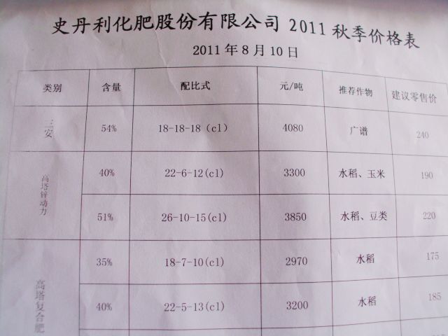 翔农复合肥价格表(翔农复合肥价格表及图片)