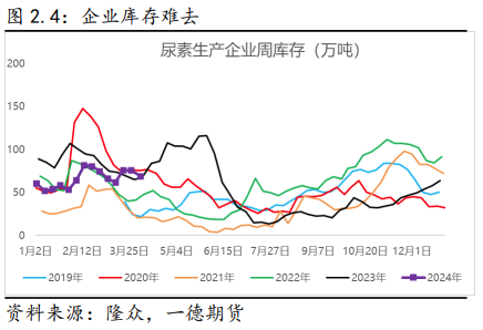 复合肥出口(复合肥出口需要办理什么资料手续)