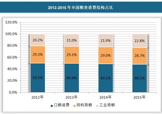 中国粮食企业分析(中国粮食企业分析网)