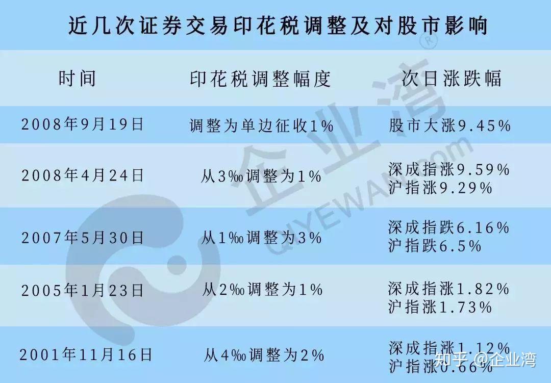 粮食企业印花税政策(粮食企业印花税免税政策)