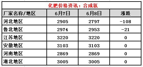 近期复合肥批发价格(现在复合肥批发价格行情)