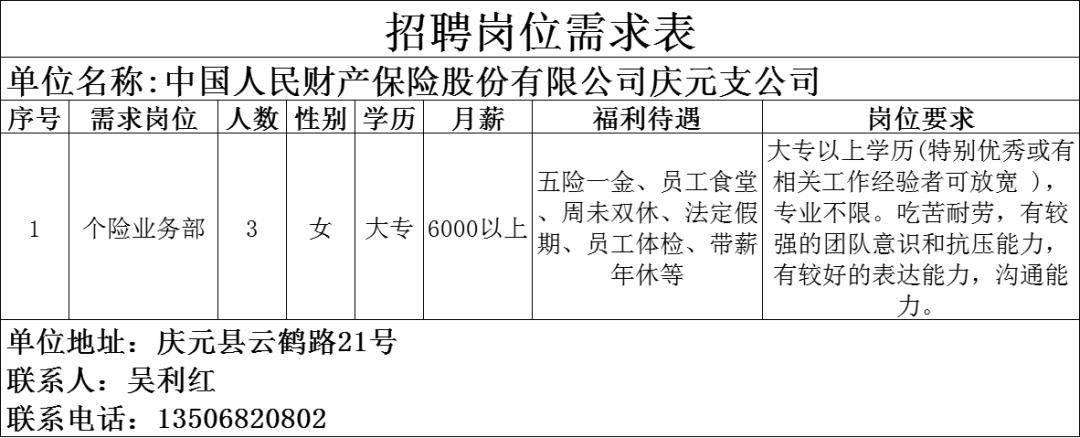 丽水粮食企业招聘问题汇总(丽水市粮食物资仓储物流园区)