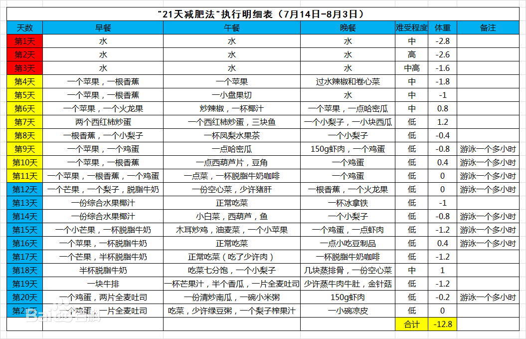 高斯美复合肥价格表(高斯美洁具有限公司招聘)