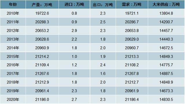 水稻消费人群(水稻的市场状态与未来走向)