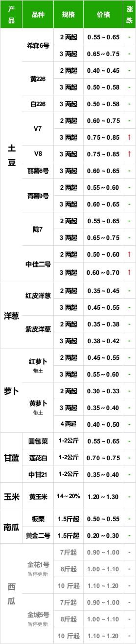 包含水稻流体硼一亩地用多些的词条