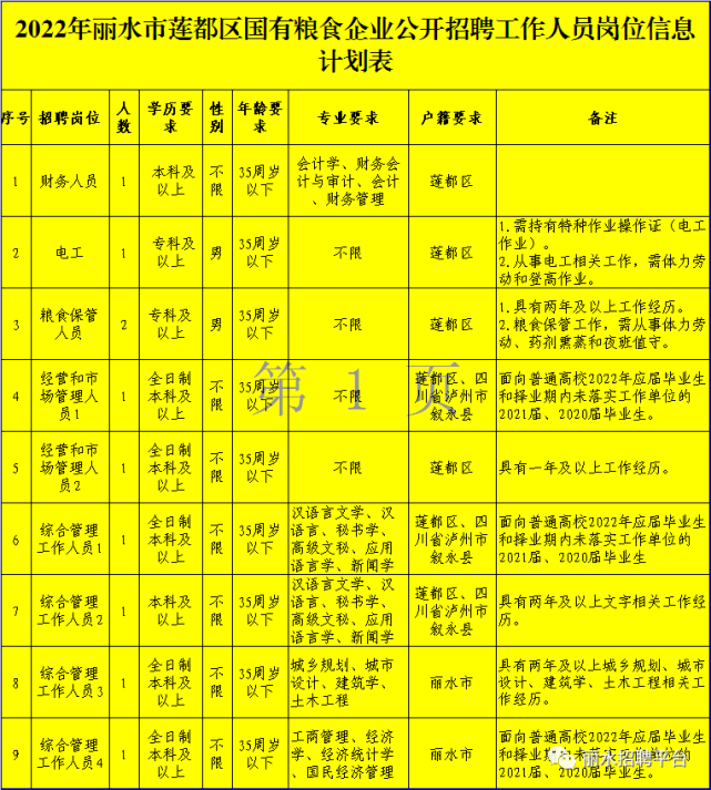 30家粮食企业招聘网最新(30家粮食企业招聘网最新消息)