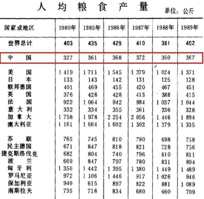 中国粮食企业效益排行(中国粮食企业效益排行榜)