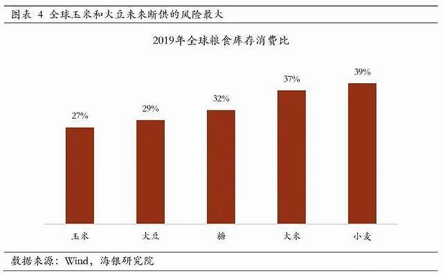 粮食企业存货周期长的原因(粮食企业存货周期长的原因分析)