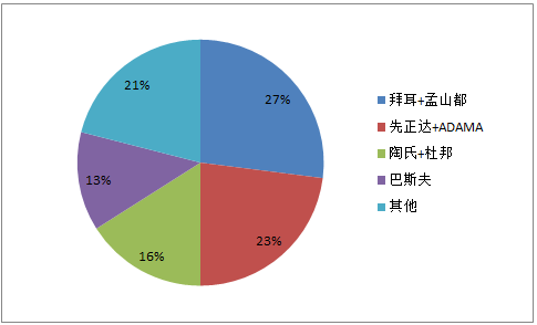 粮食企业三足鼎立(粮食企业三足鼎立是指)