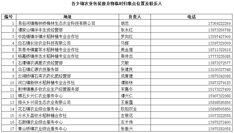 粮食企业收购台帐(粮食企业收购台帐怎么写)