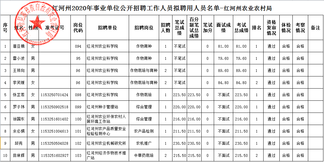 水稻育种科研员招聘信息(水稻育种科研员招聘信息最新)