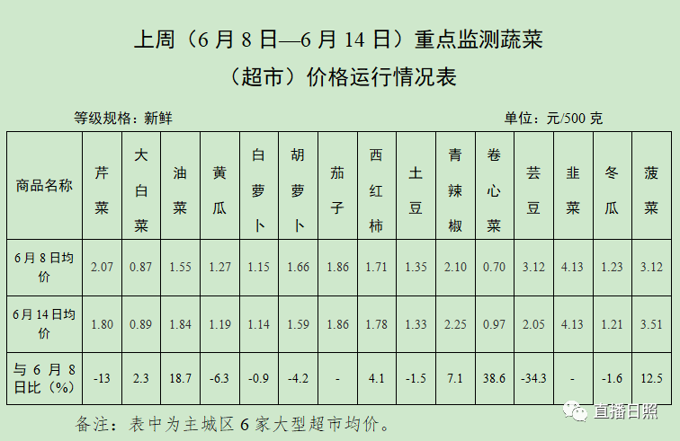 开磷复合肥最新价目表(开磷复合肥15一15一15的质量好吗)