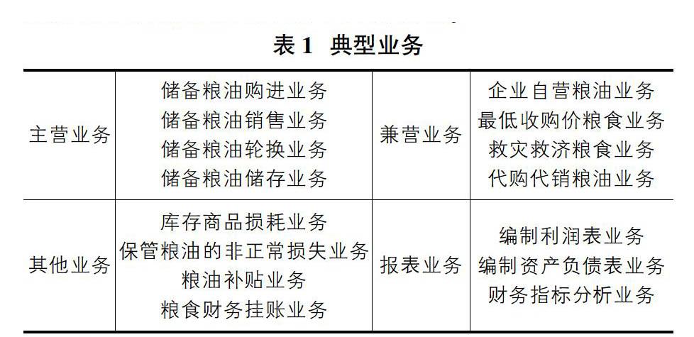 粮食企业会计工作规范解读(粮食企业执行会计准则有关粮油业务会计处理的规定)