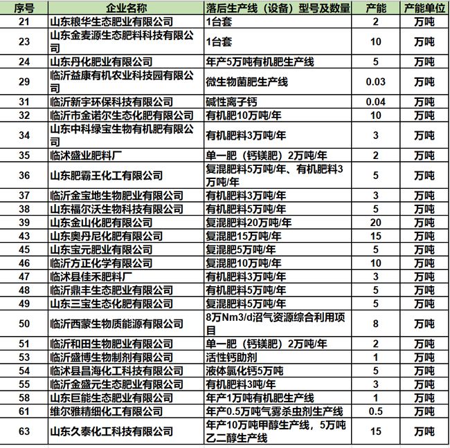 山东复合肥今日价格(今日山东复合肥最新价格)