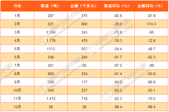 2016中国复合肥排名(中国复合肥100强排行名单)