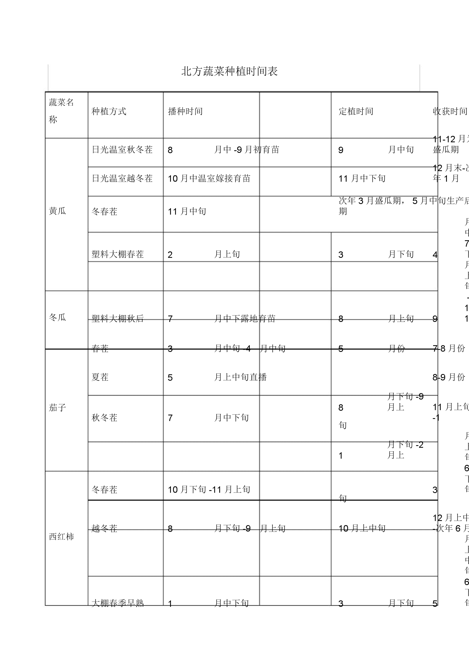 北方水稻育秧时间(北方水稻育秧时间是几月份)