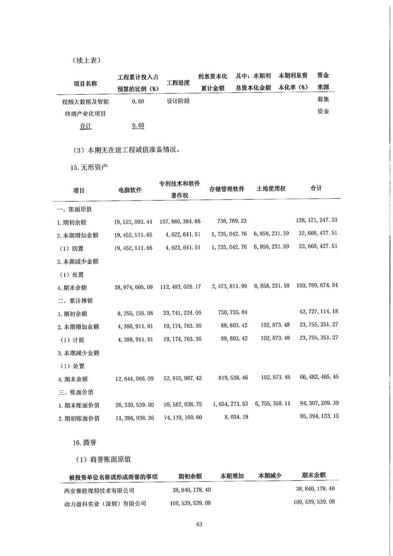 数据分析及粮食企业内审(粮食审计发现问题整改报告)