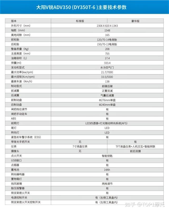 最新泰国收割机报价(最新泰国收割机报价大全)