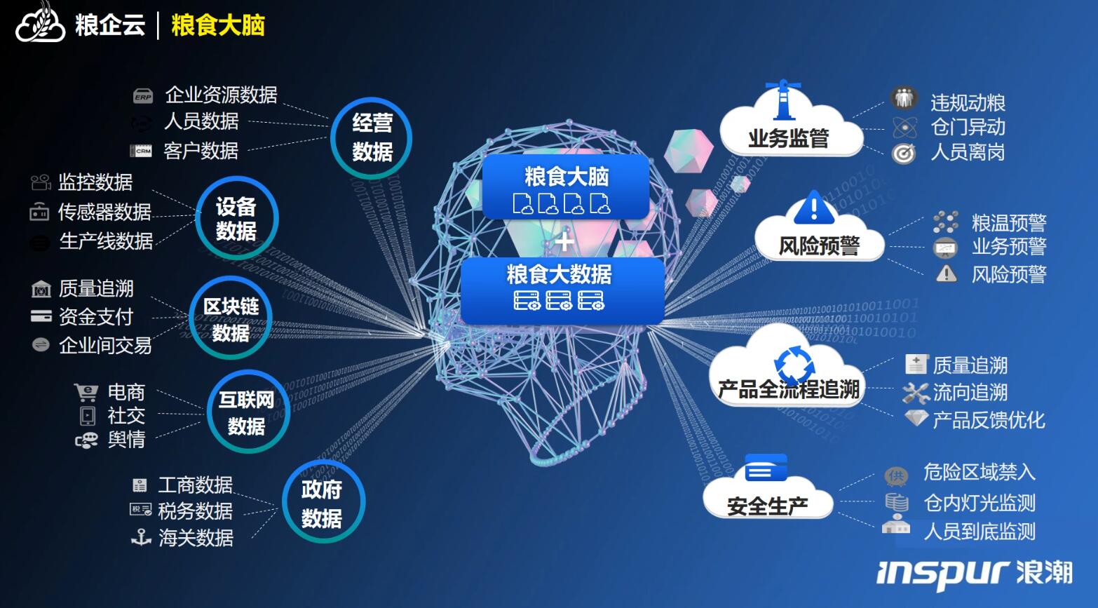 粮食企业信息化实施方案(粮食信息化建设十四五规划)