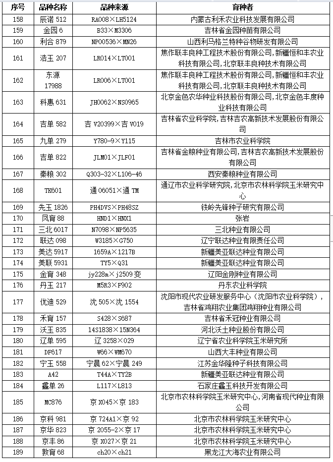 水稻品种经营备案(水稻种子备案下载什么软件)