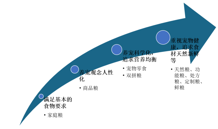 粮食企业的提升空间(粮食企业转型发展方向)